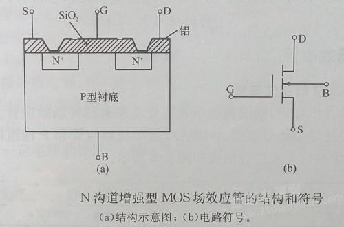 MOS管的工作原理是什么